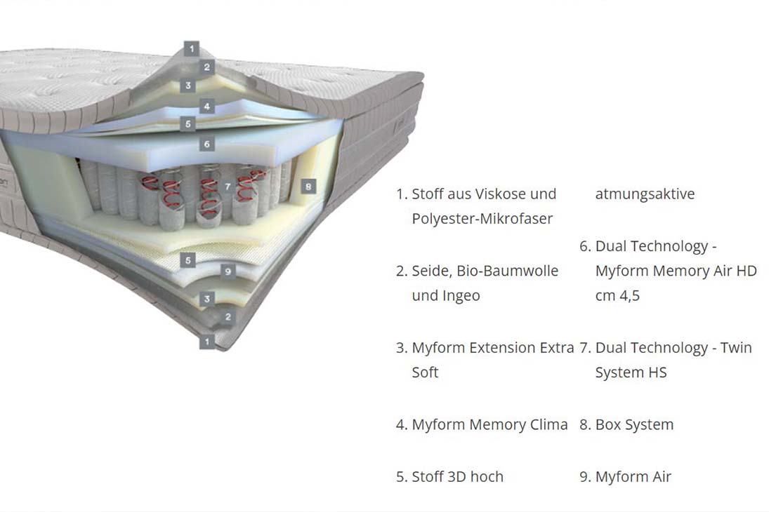 TRESOR Matratze im Raum – Liegefläche 160x200 cm, Memory Air HD, Schlafkomfort – Dorelan