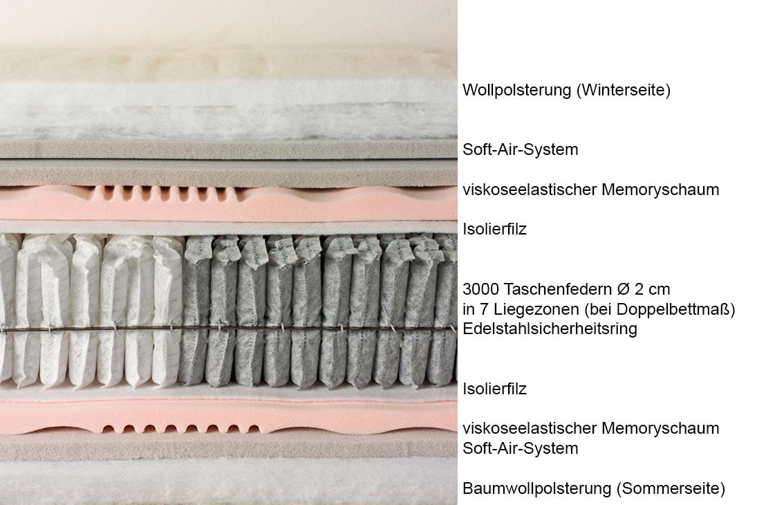 GIOVE PLUS Matratze von oben – Sommerseite atmungsaktive Baumwolle, Draufsicht – Maxitalia