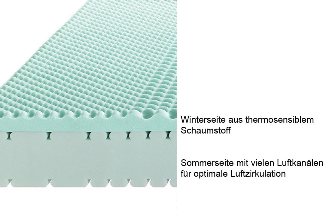 MOMA Matratze Detailansicht Sommerseite – Profilierte Belüftungsstruktur – Maxitalia