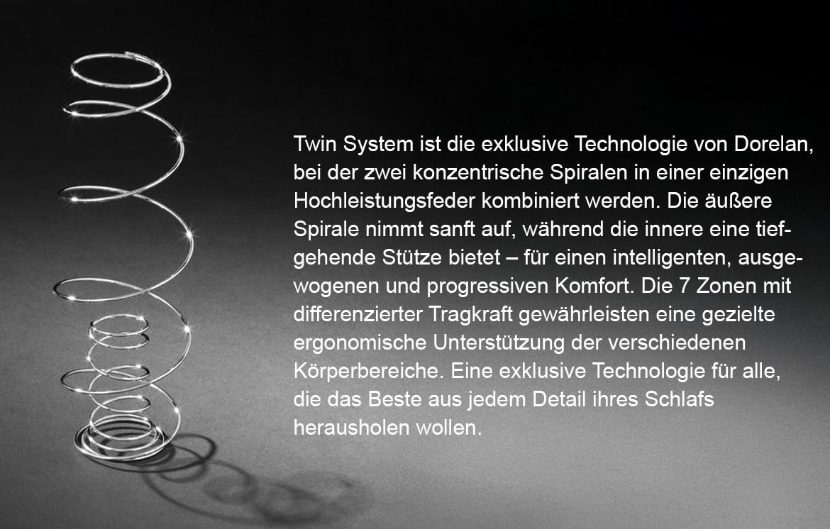 LEVANT Matratze Draufsicht – atmungsaktive CoolPhase Oberfläche – Dorelan